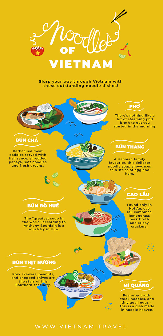 越南面食指南
